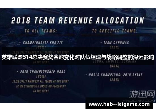 英雄联盟S14总决赛奖金池变化对队伍组建与战略调整的深远影响 英雄联盟S14总决赛奖金池变化对队伍组建与战略调整的深远影响