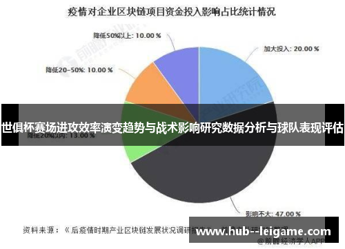 世俱杯赛场进攻效率演变趋势与战术影响研究数据分析与球队表现评估 世俱杯赛场进攻效率演变趋势与战术影响研究数据分析与球队表现评估