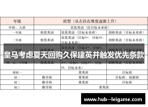 皇马考虑夏天回购久保建英并触发优先条款