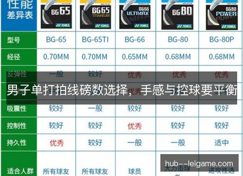 男子单打拍线磅数选择，手感与控球要平衡